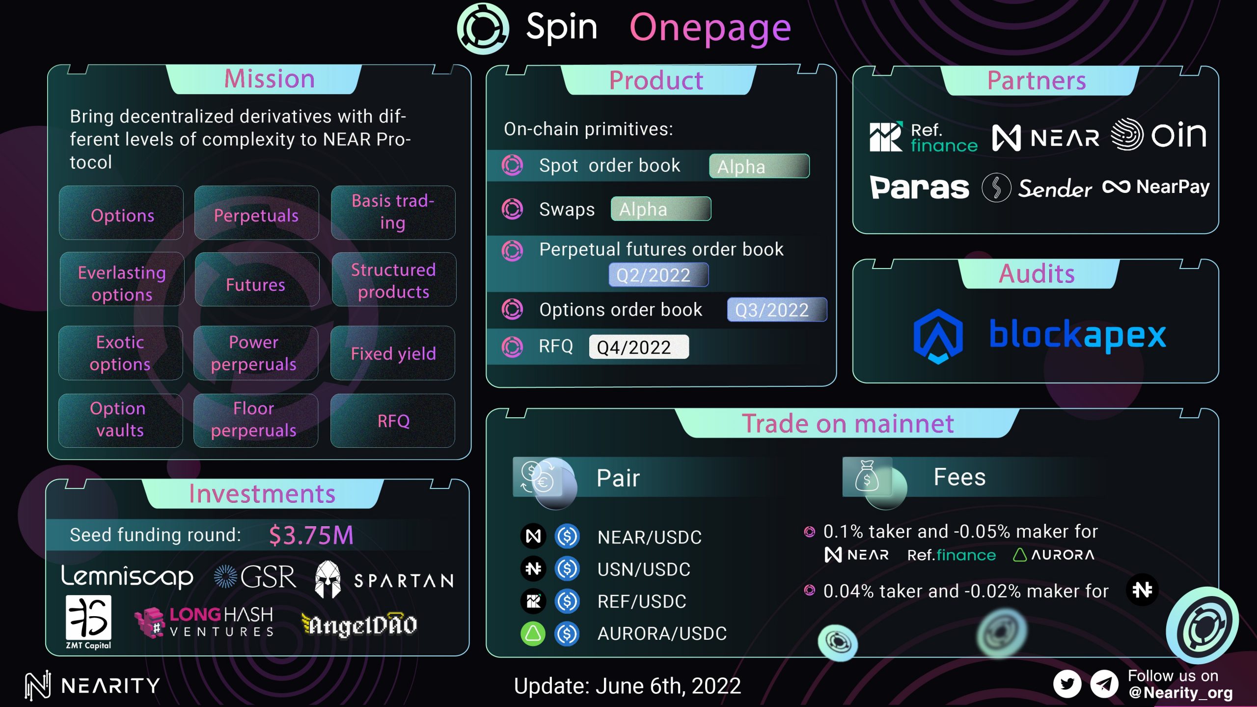 Spin Overview