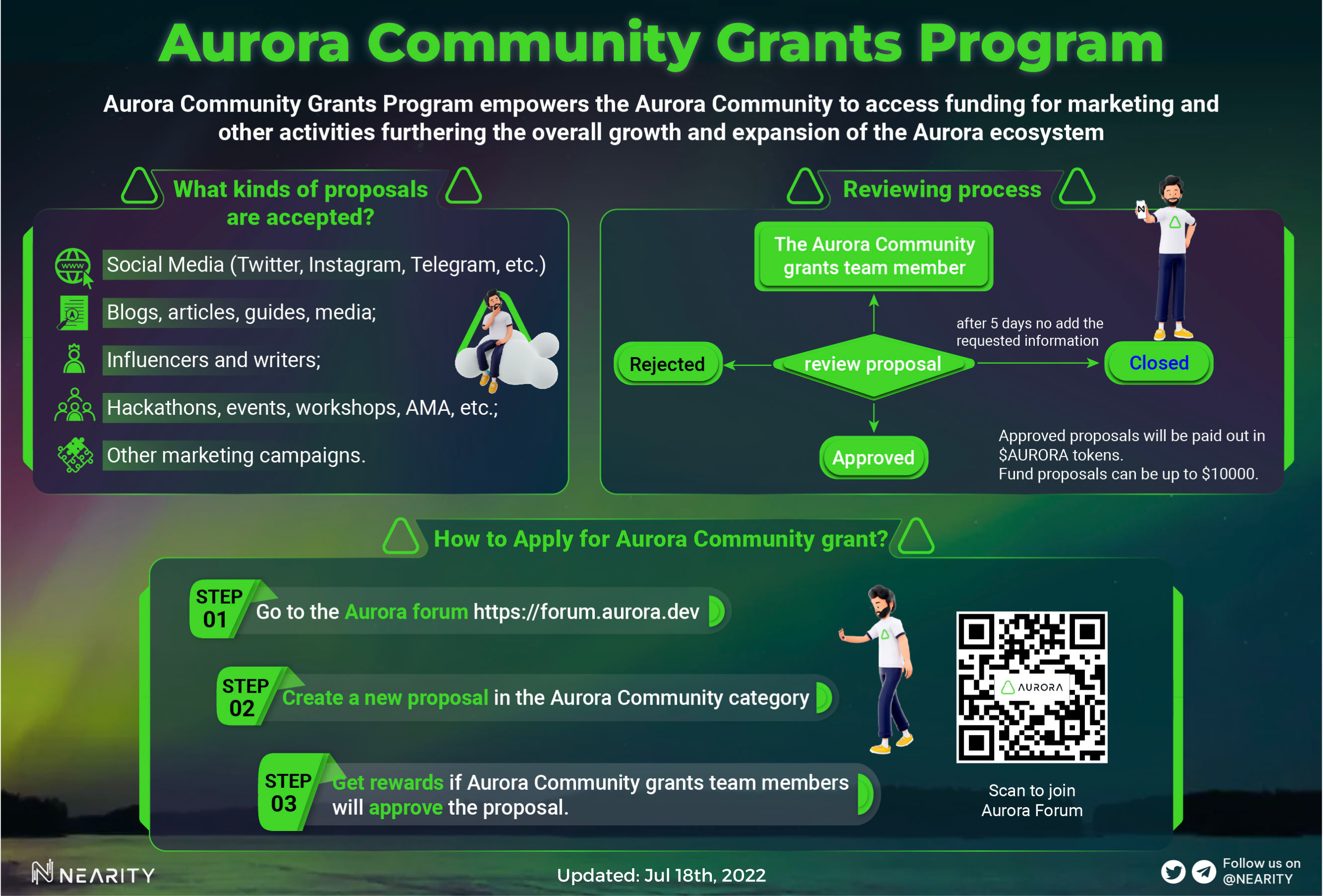 Aurora Community Grants Program