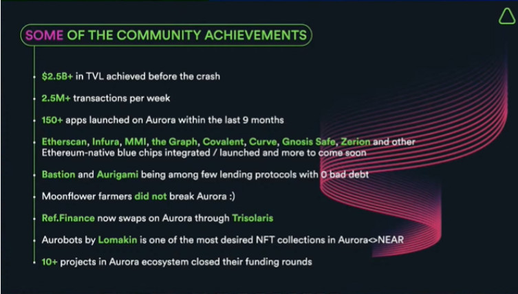 some community achievement of Aurora