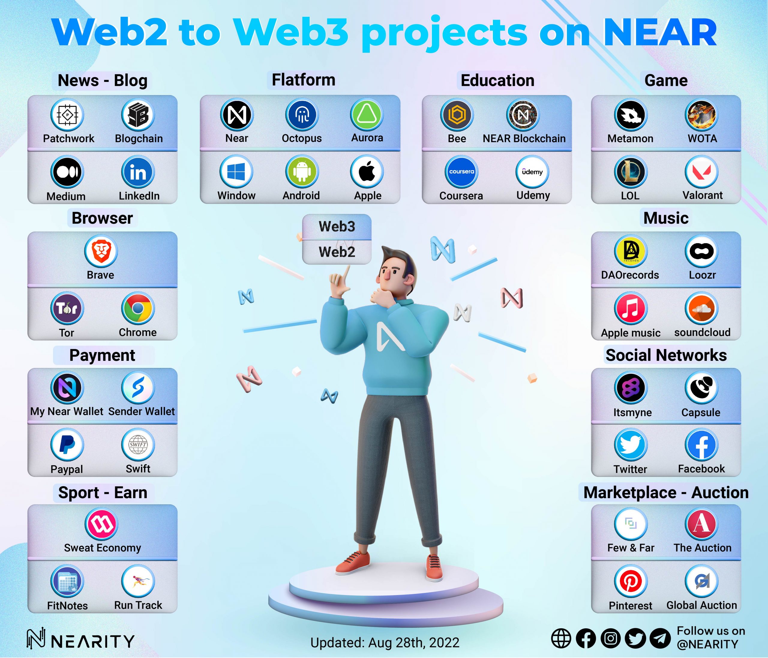 Web2 to web3 projects on Near