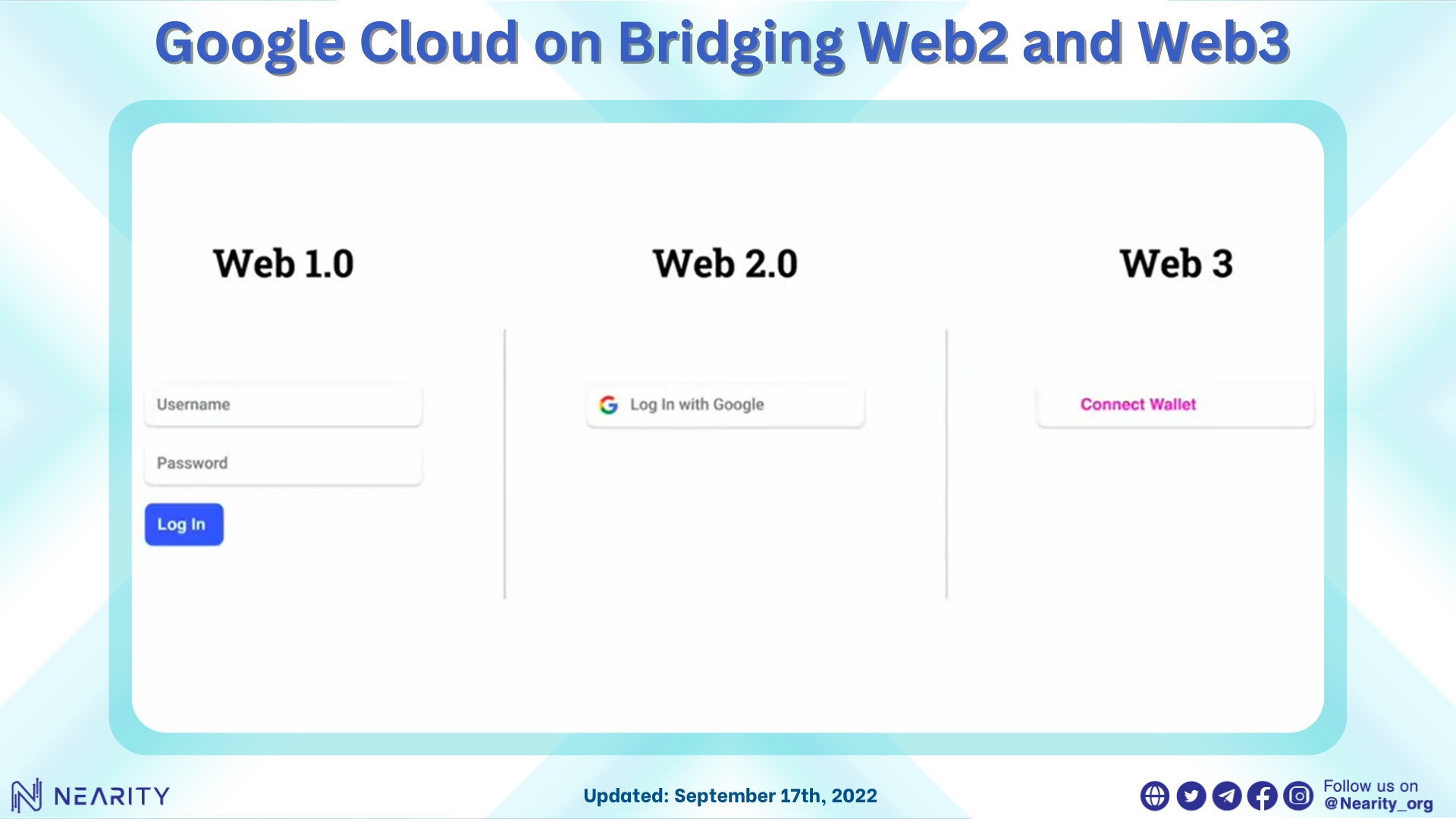 Google cloud on bridging web2 to web3